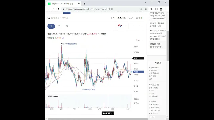 제일테크노스 주가 전망 및 차트 분석