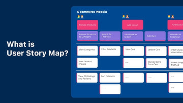 What is User Story Map?