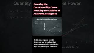 Breaking the Cost-Capability Curve: Modeling the Attrition of AI Swarm Intelligence #aiwarfare