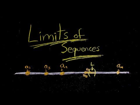 Limits of Sequences | Nathan Dalaklis