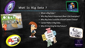 What is Big Data | Goals & Importance of AI | Applications | Why Big Data is a good Career Choice