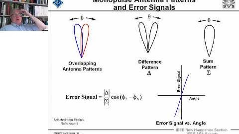 Radar Systems Engineering by Dr. Robert M. O