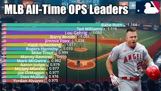 MLB All-Time Career OPS Leaders (1871-2023) - Updated