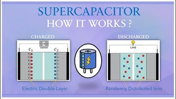 What is Supercapacitor| How supercapacitor works| Supercapacitor in Electric Vehicles