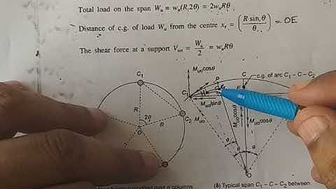 Beams Curved in Plan - 1