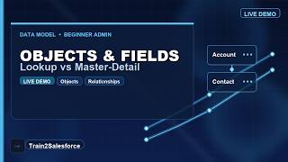 Salesforce Objects, Fields & Relationships | Lookup vs Master Detail