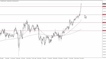GBP/JPY Technical Analysis for June 20, 2023 by FXEmpire
