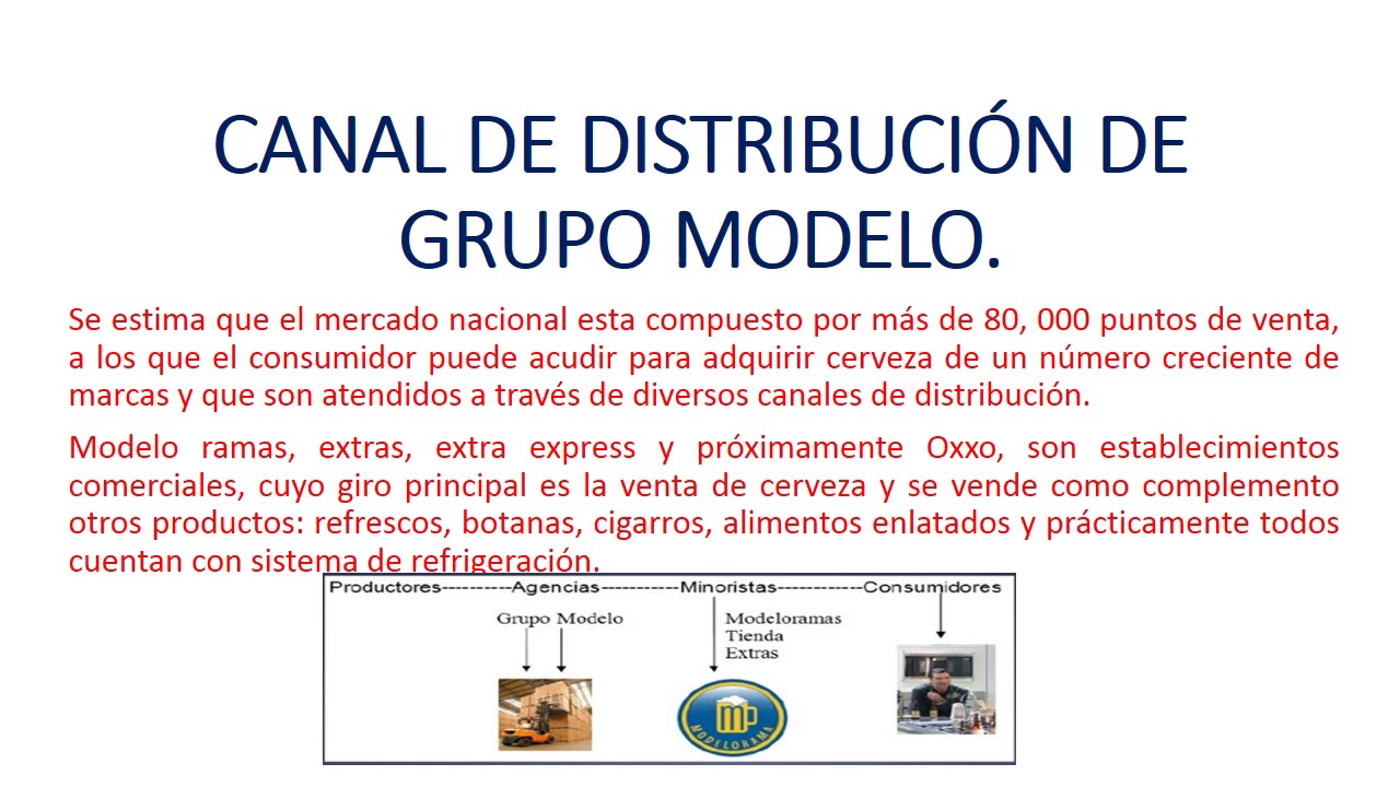 CANAL DE DISTRIBUCIÓN GRUPO MODELO - YouTube