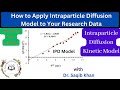 Adsorption Data Analysis | Intraparticle Diffusion Model | Data Fitting and Interpretation