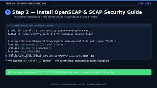 Linux Training - Security guidelines for Hardening Linux server 