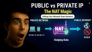 The Wifi Mystery Public Vs Private Ip The Magic Of Nat Hiding Your Network From Hackers
