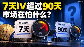 7天IV比90天高，期权市场在怕什么？