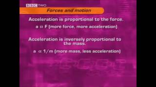 19   Force and Motion   Bitesize