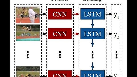 Image recognition model in LSTM | Image classification |TensorFlow | LSTM For Thesis +91-8283824812