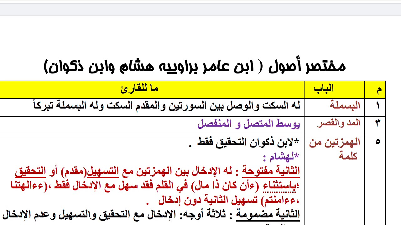 شرح أصول الإمام ابن عامر ش/ أحمد يوسف جبر الفيومى