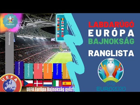 Videó: Hogyan Követhető Nyomon A 2012-es UEFA Labdarúgó Európa-bajnokság