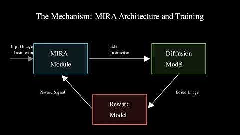 MIRA: AI Agent for Enhanced Image Editing