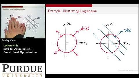 ECE595ML Lecture 04-3 Optimality and Convexity