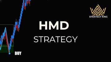 Nasdaq Futures Trading Strategy (2024)