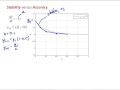 NM8 3 Stability of Numerical Solutions