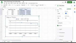 Gibbs Free Energy Lab Data (Trend Line on Google Sheets)