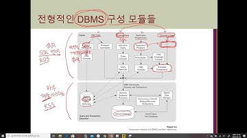 DB 02 데이터베이스 시스템 5