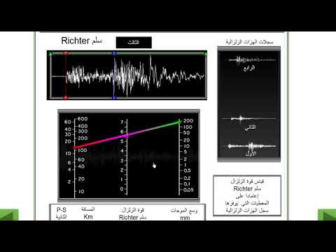 Vidéo: Quelle est la différence de magnitude et d'intensité?