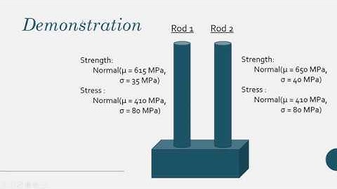 CS490 Monte Carlo Final Video