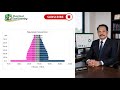 Create Population Pyramid in Excel 2021