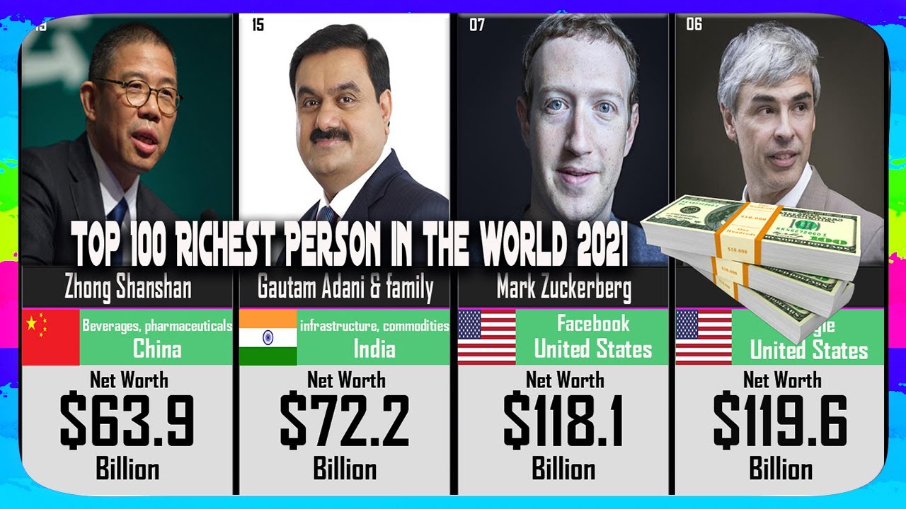 Top 100 Person in the world Comparison by Net Worth 2021 - YouTube