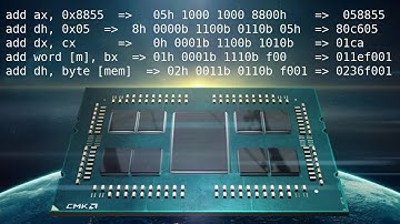 Hand assembling x86 assembly ADD command to x86 machine codes