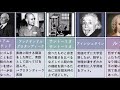 偉人のクセがすごいエピソード