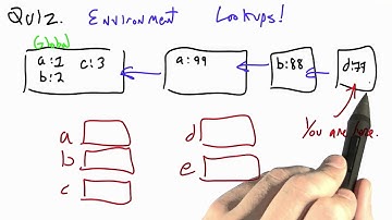 Environment Lookups - Programming Languages