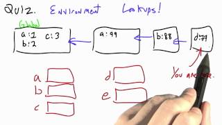 Environment Lookups - Programming Languages