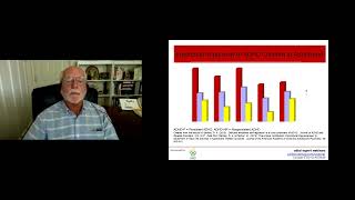 ADHD and Emotional Self Regulation -  Part 2