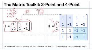 Lecture 17 || Chapter 3: Hadamard & Walsh Transforms || MIIP