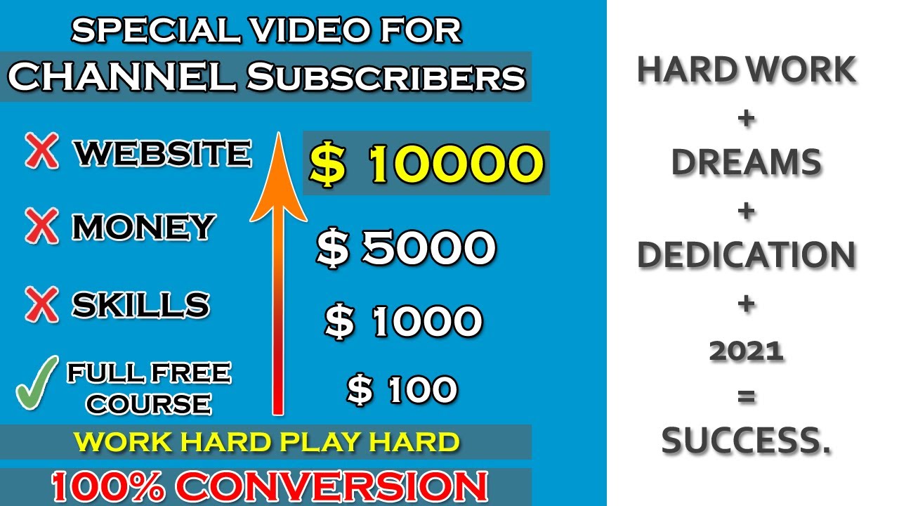 How To Make Money On Black Friday - Super Affiliate Method | Black ...