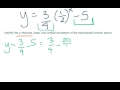 Y-Intercepts and Vertical Translations