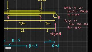 Virtual Work Method sample 5.2 || Tagalog