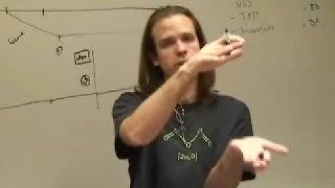 Hyper-V Part 2 - The VM Snapshots 2/2