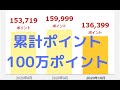 【祝】楽天獲得ポイント100万ポイントいきました！！！お得商品、キャンペーンも紹介