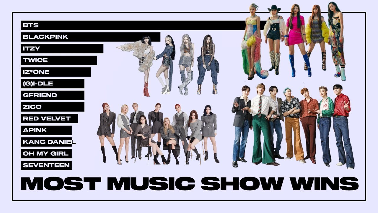 Kpop Artists With The Most Music Show Wins 2020 Youtube