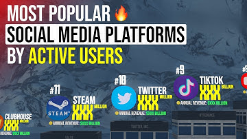 Most Popular Social Media Platforms| Ranking by Monthly Active Users | 3D Comparison
