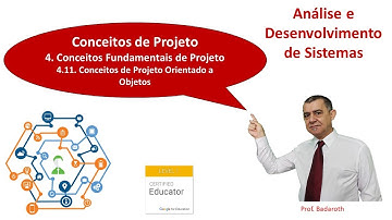 Análise e Desenvolvimento de Sistemas: Conceitos Projeto - Conceitos de Projeto Orientado a Objetos