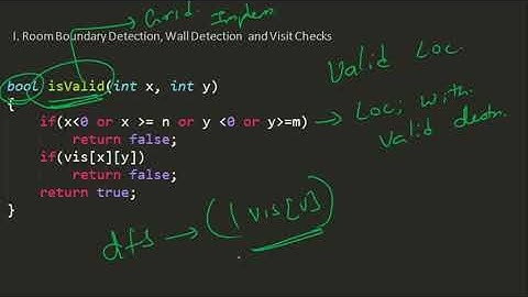 Graph 01: Counting Rooms (CSES 1192) :: Graph Theory: Flood Fill, DFS on a Grid, CSES 01