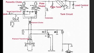 If You Are Considering Buying A Linear Amplifier, A Linear Amplifier With Tubes May Be a Good Deal