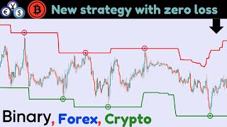 forex non repaint scalping indicator mt4 | #trending