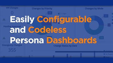 ChangeGear Codeless Persona-Based Dashboards - Meritide