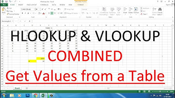HLOOKUP and VLOOKUP Combined | Get value Corresponding to a Specified Row and Column of a Table
