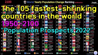 World Least Yearly Population Change Ranking History &amp; Projection (1950~2100) [2022 Data]